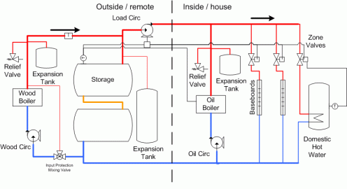 remote-storage-loop.gif