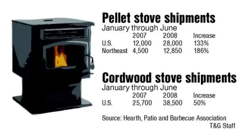 Pellet Stove Stats.jpg