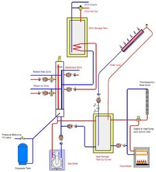 Proposed hydronic  scheme…..questions, comments, criticisms welcome