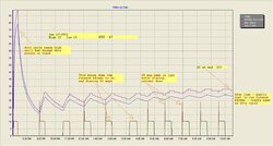furnace runtime charts Jan 2011.jpg