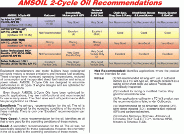 2cycle_chart.gif