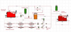 Baseboard heating layout opinion - Biomass 40