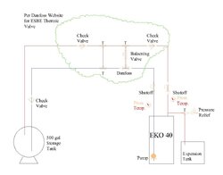 EKO 40 Plumbing Diagram help requested