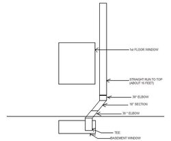 Routing a chimney around a window?
