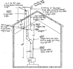Manufactured Home Wood Stove Installation Questions.