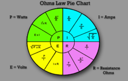ohms law  pie chart.png