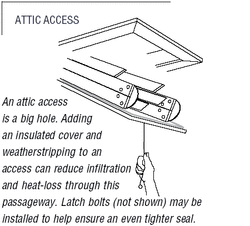 Pull down attic stair insulation