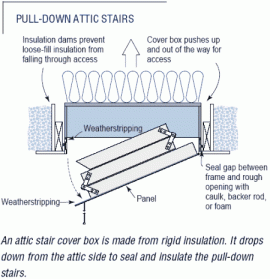 attic stair insulation 2.gif