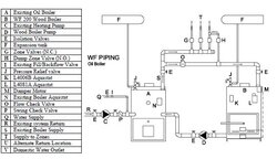 Requesting New Boiler Upgrade Design Help
