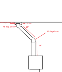 Chimney Support Box Issues- help!