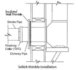 Building a chimney with Class A pipe