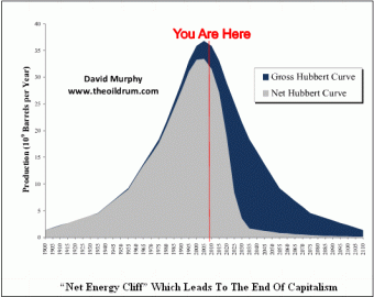 hubbert_net_energy.gif