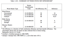 Woodstove Net Efficiencies.png