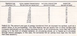 Stove Energy Transfer Table.jpg