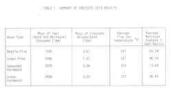 Summary Of Creosote Test Results.png