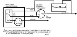Thermguard in boiler room?
