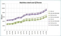 stainless prices.jpg