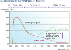 glass transmittance graph.png