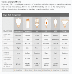 HomeDepot Energy Efficient Lights.gif