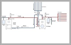 Current Boiler Setup (In Series)- How to change to Parallel piping and is it worth the trouble?