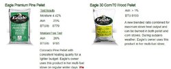 Anyone try the Eagle Bio Fuels