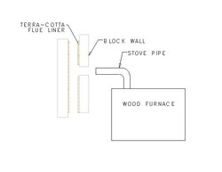 Chimney to Stovepipe transition