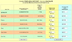 Heating Fuel Costs Comparison Nov 2007 in COLORADO SPRINGS CO.jpg