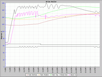 tankheatgraph.gif