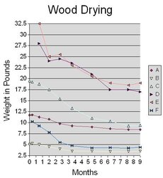 WoodDryingGraph.jpg