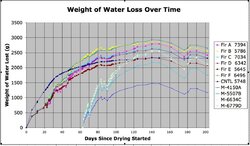 11:15 Wt. of water loss over time.jpg
