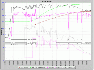 tcdata-1.gif