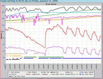 graph080111.gif