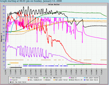 2007-01-13-graph.gif