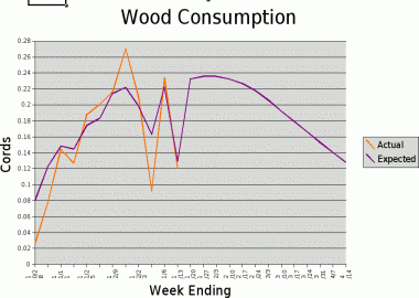 wood_use.gif