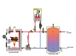 Feedback needed on new system piping diagram