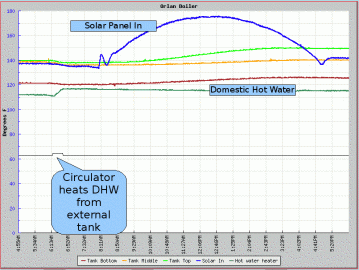 solar_performance2.gif