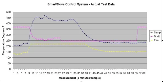 Sample Data.jpg