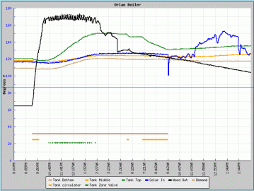 graph080411.gif