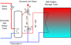 hotwater_diagram.gif