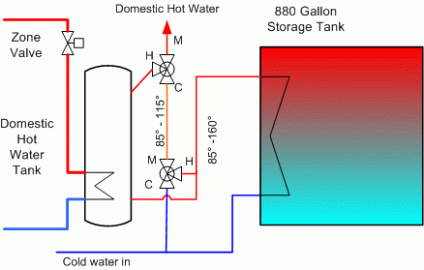 hotwater_diagram.gif