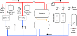 Pressurized storage schematic needed