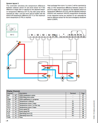 Low flow switches