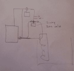 Unpressurized storage with 4 way mixing valve
