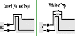 Tank Heat Trap.GIF