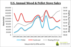 pellet sales wood sales oil price.png