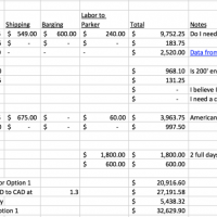 large system cost estimate