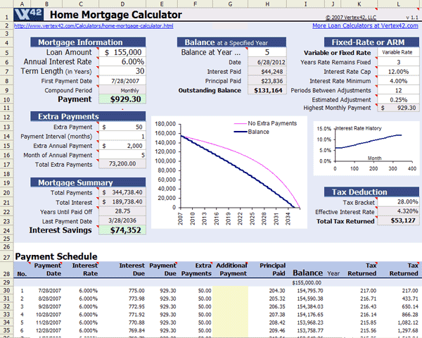 Mortgage Refinance Appraisal
