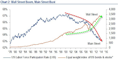 Wall+Street+booms+Main+Street+sours.jpg