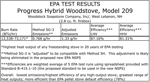 Progress+EPA+approval.jpg