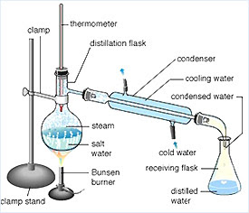 distillation-apparatus1.jpg